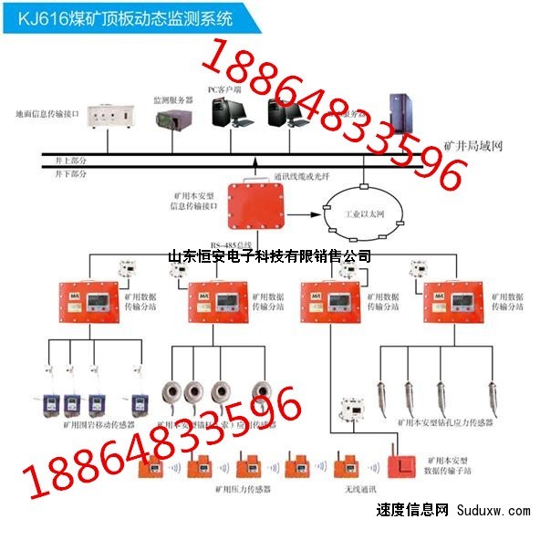 KJ616矿用顶板动态监测系统，厂家供货系统